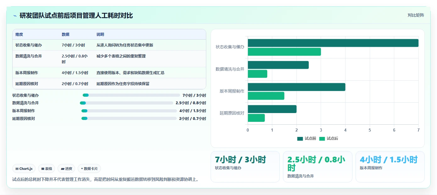 提升项目效率:2026年度7大excel编写项目计划工具对比分析