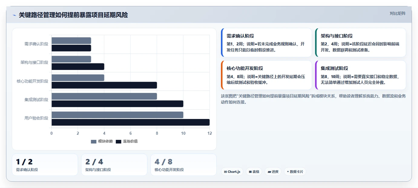 项目管理的意义：为什么它是企业成功的关键？5个不可忽视的理由