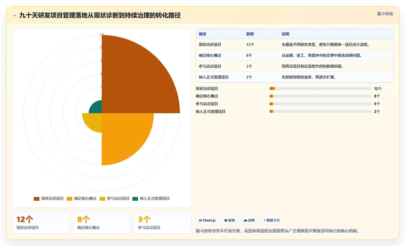 研发项目管理程序:如何提升研发效率并实现精准控制?