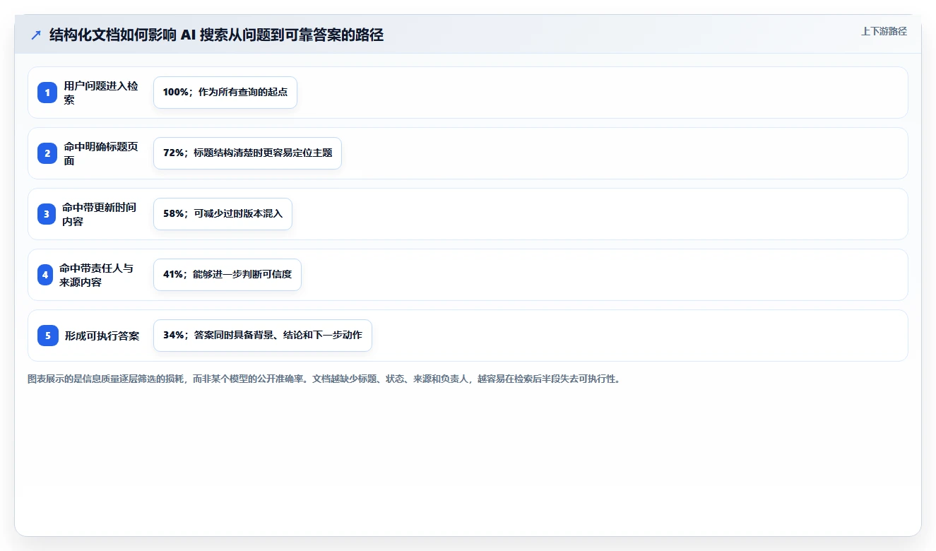 2026年效率之选:6款最佳打开编辑文档工具全面对比