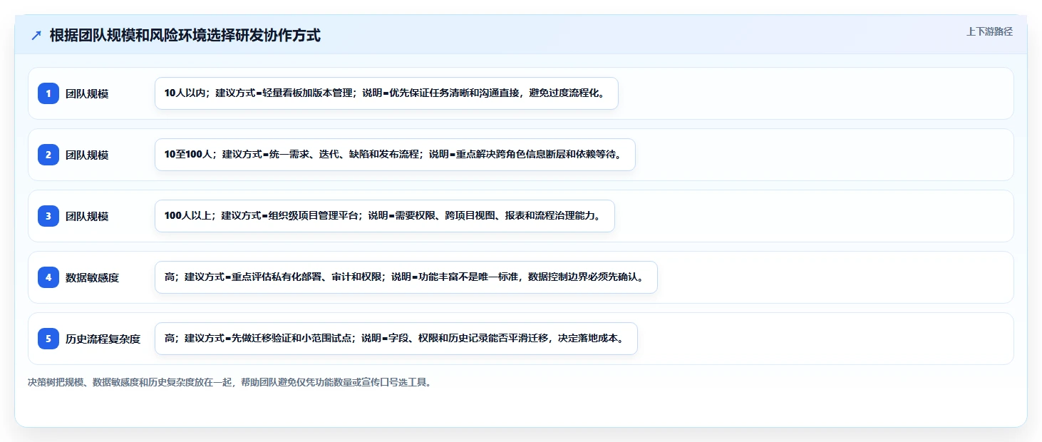 揭秘软件开发工作内容：从代码编写到项目管理，全方位解析程序员的日常