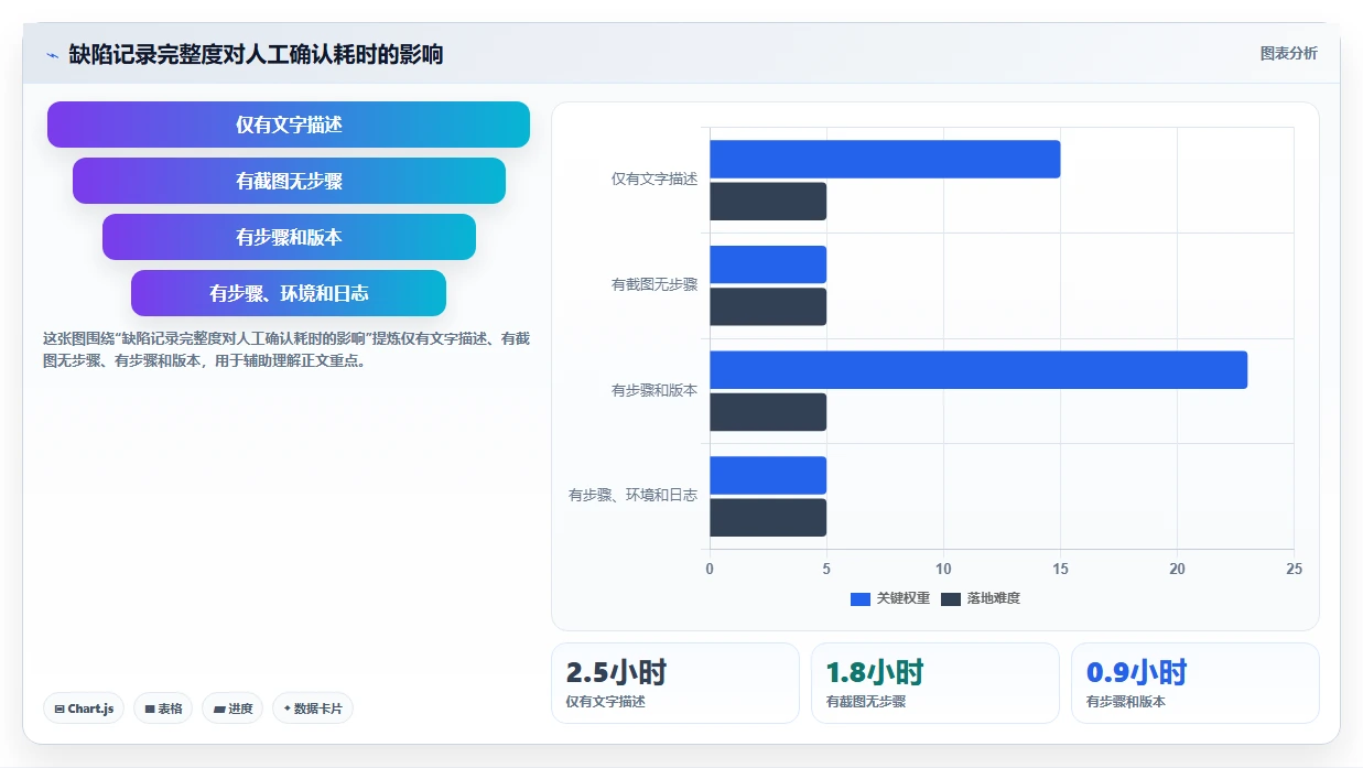 为什么软件开发测试文档对项目成功至关重要？5个理由让你大吃一惊
