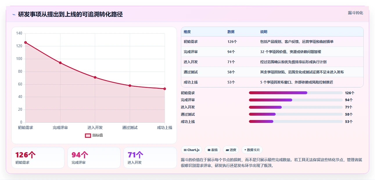 2026年主流Jira替代方案：6款国产研发管理工具选型指南