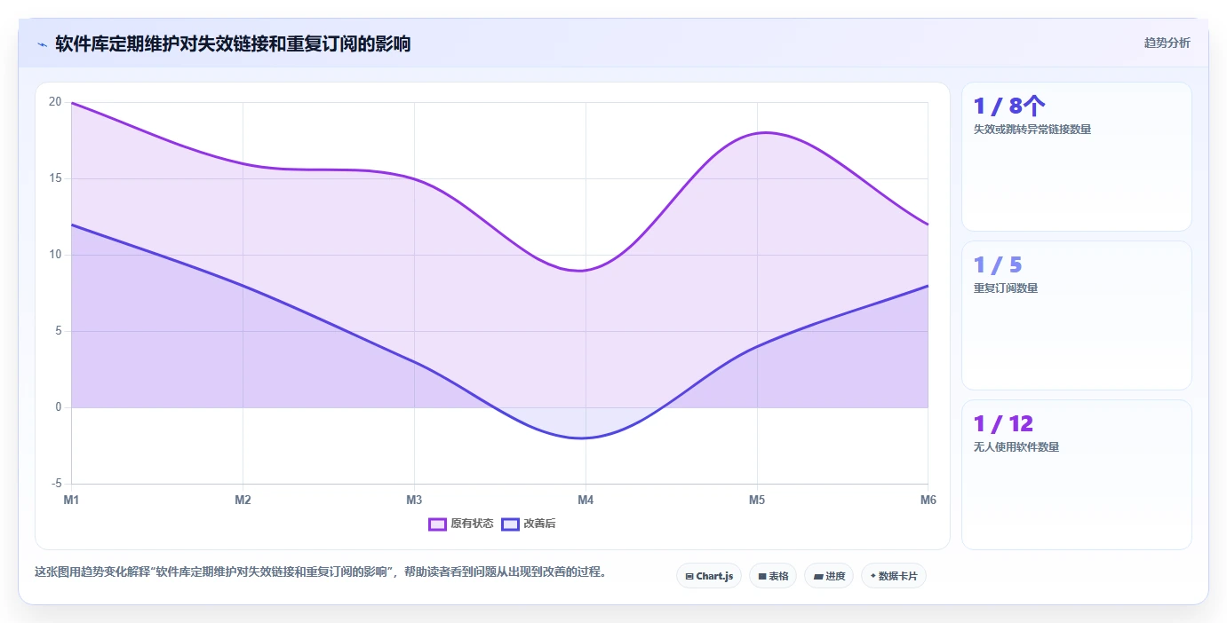 解锁技术宝库:软件库软件汇总链接让你轻松找到理想工具!