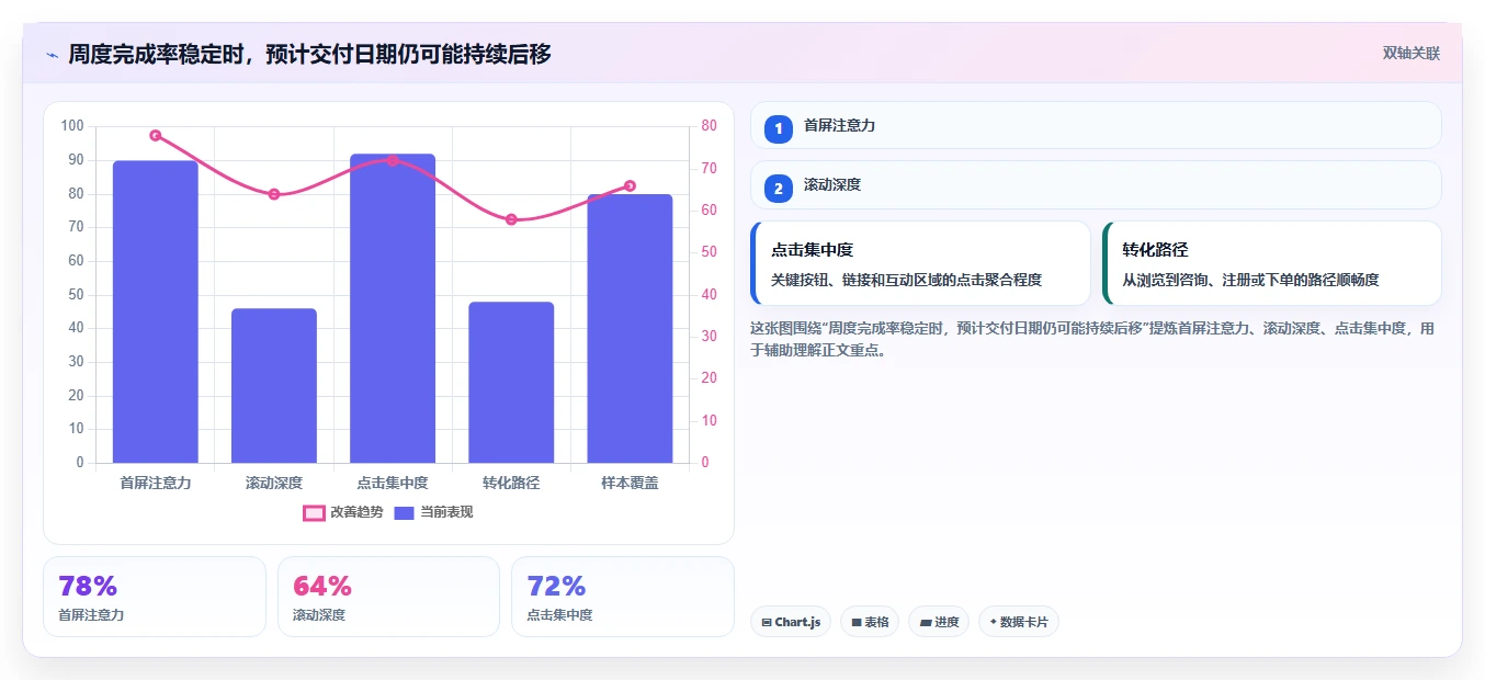 掌握项目管理进度管理内容的5个秘诀，让你的项目如期完成!