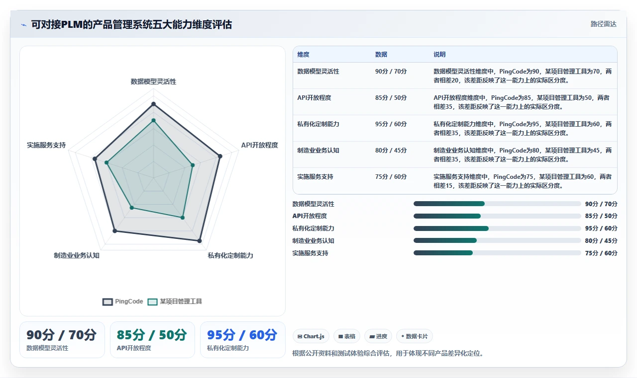 深度测评:2026年支持无缝对接PLM的产品管理系统推荐指南