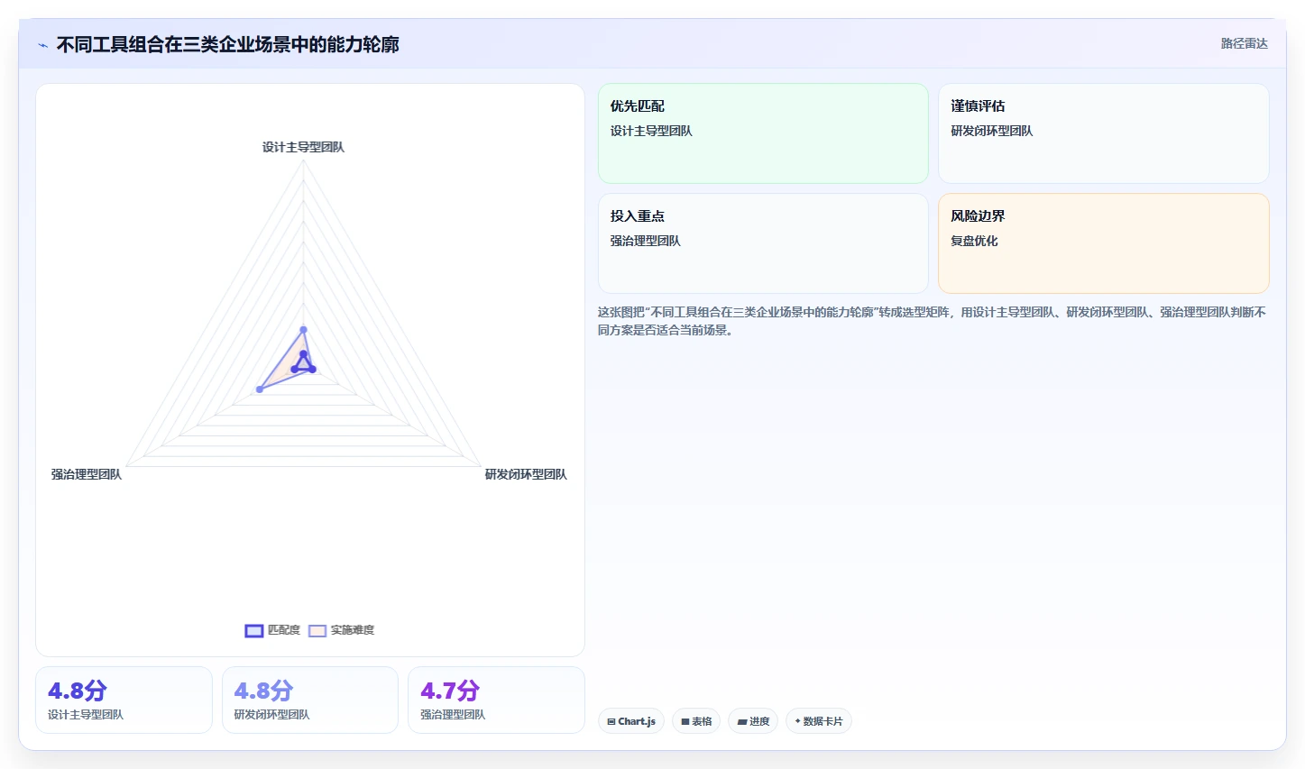 设计师福音:2026年国内企业团队自研设计协作平台工具选型指南Top8