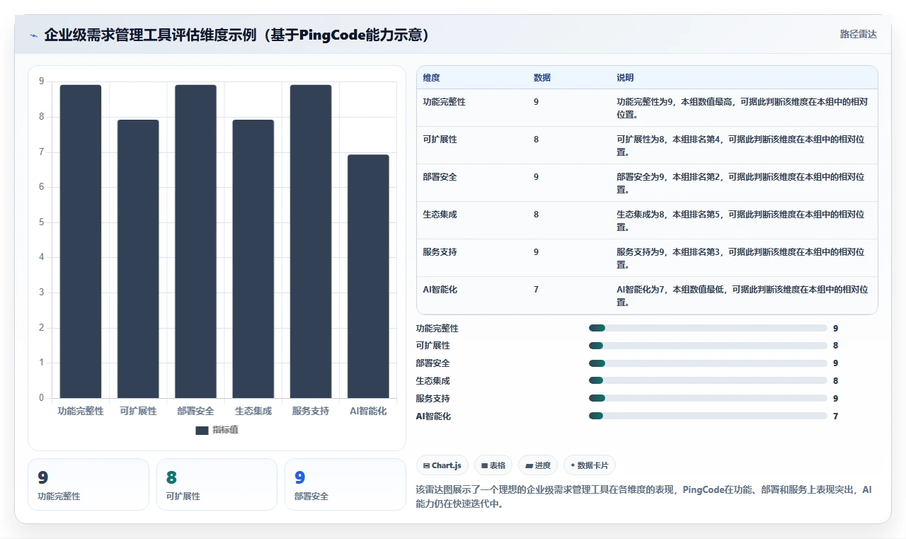 2026年主流需求管理工具有哪些:企业级产品选型与功能测评