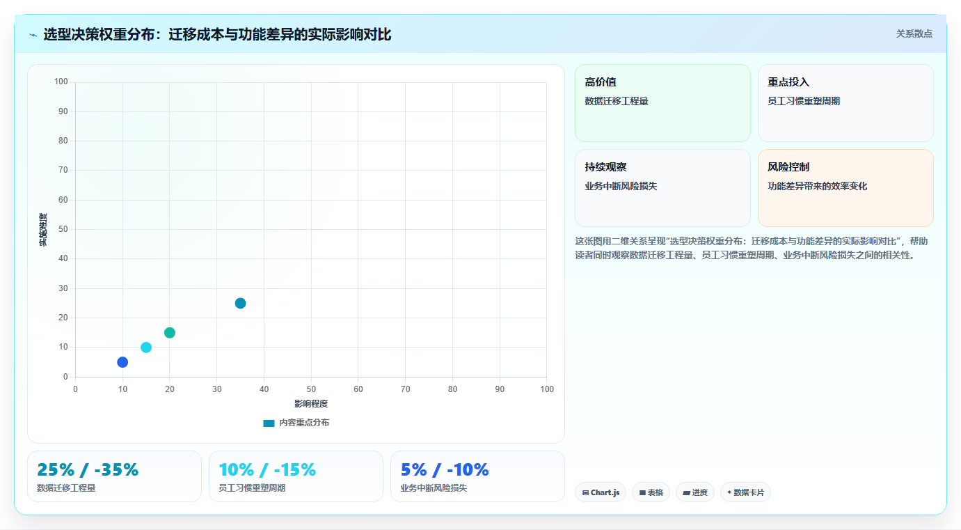 2026年中大型企业项目管理软件选型指南：6款平台核心能力评测