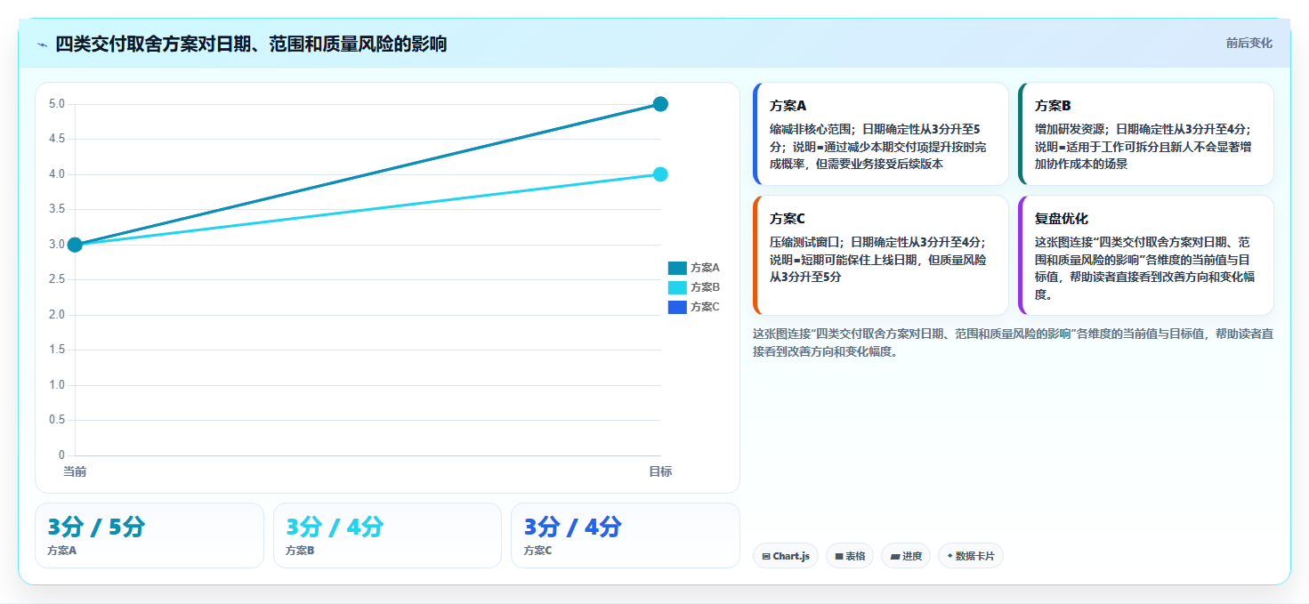 揭秘研发项目管理工作内容:5个关键步骤助你成为卓越项目经理