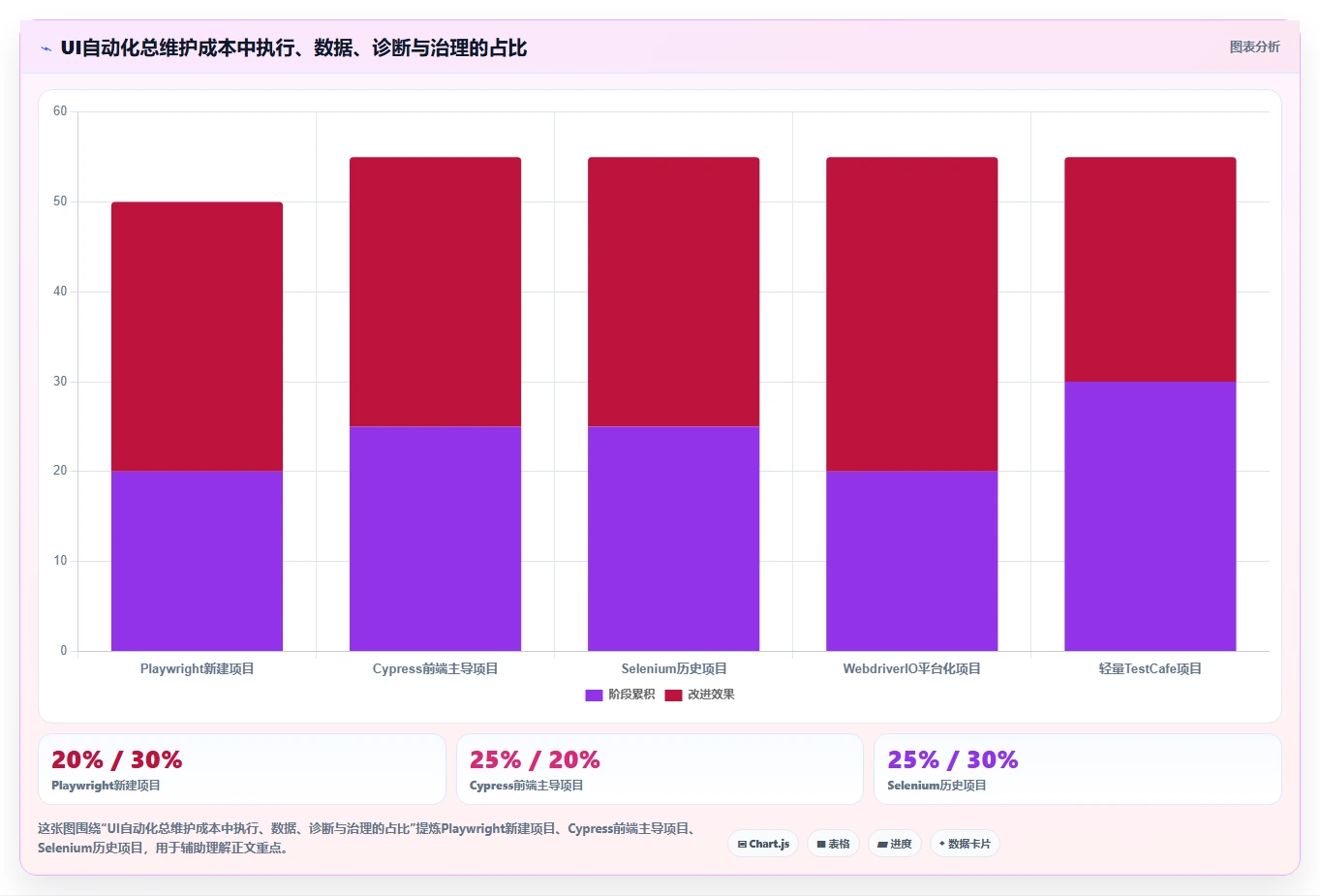 2026年前端UI测试大比拼：6款顶级用户界面测试工具深度对比