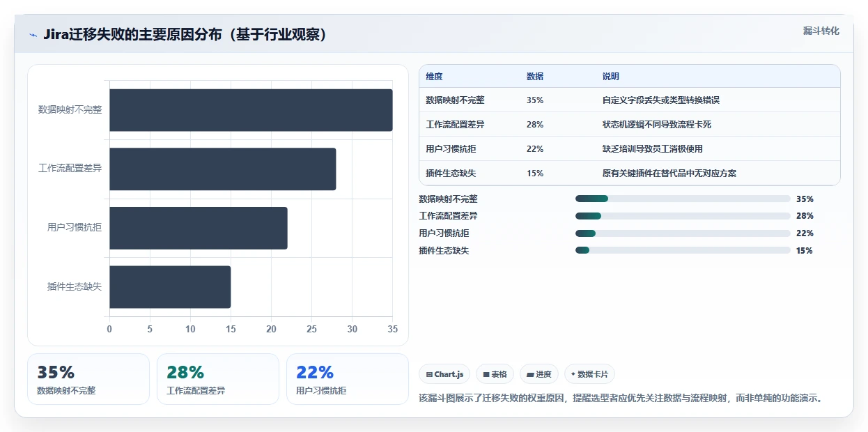 2026年Jira替代软件选哪款？五款主流研发项目管理工具深度测评