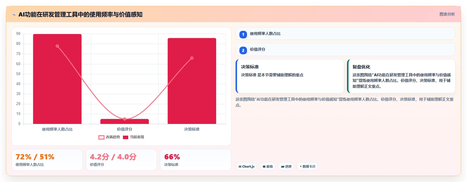 2026年效率爆表：6款应用开发一体工具大比拼