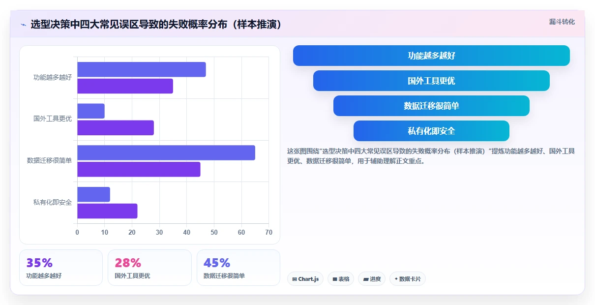 2026 年企业研发管理平台选型指南:6 款主流工具深度对比