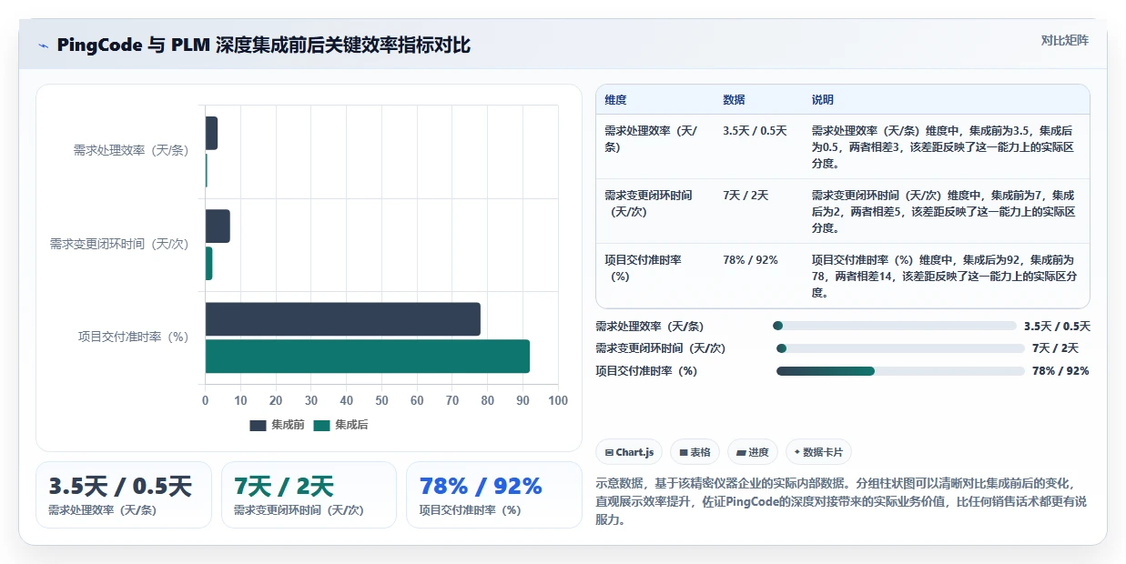 2026年能对接PLM的需求管理系统深度测评与选型推荐