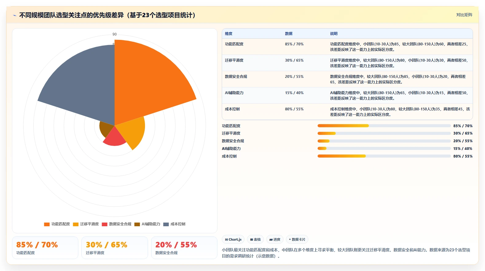 2026年中小企业适用的Jira替代软件哪款功能全:深度测评与选型