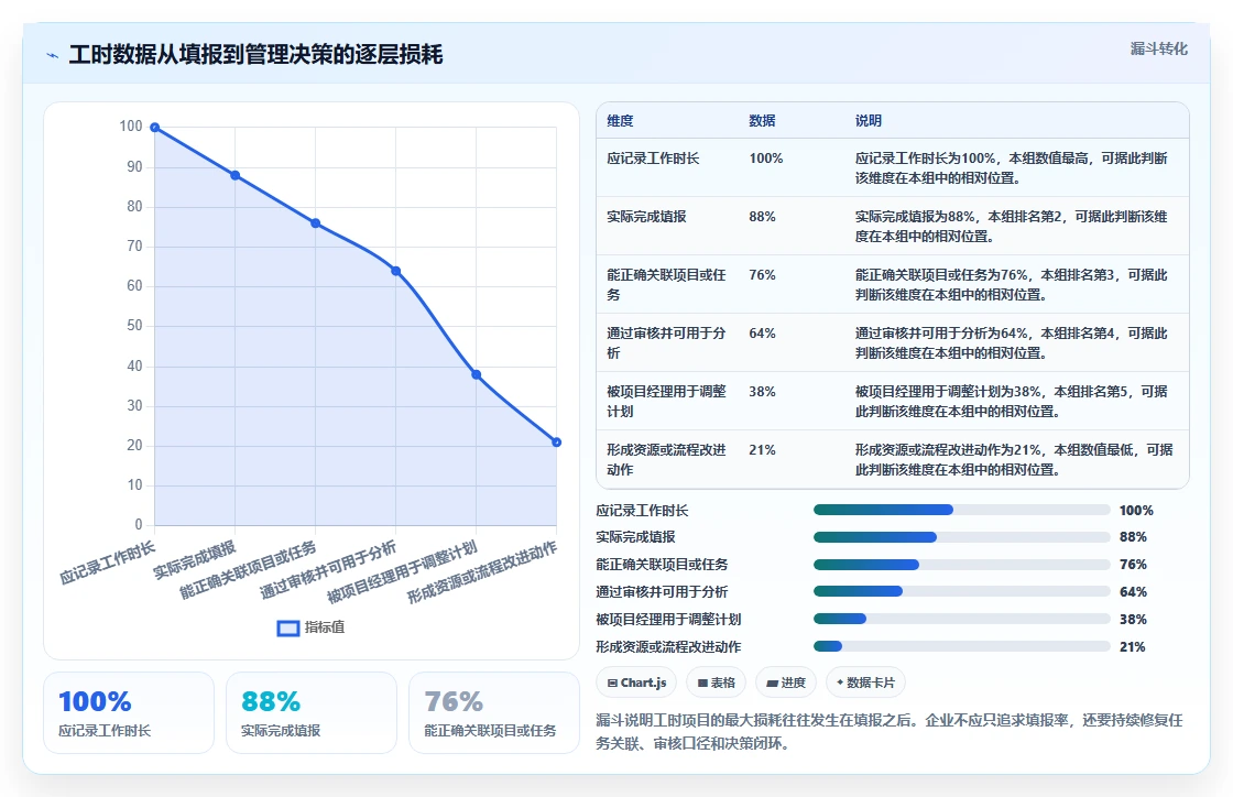 提升团队生产力:2026年最受欢迎的5款可以记工时的软件工具盘点