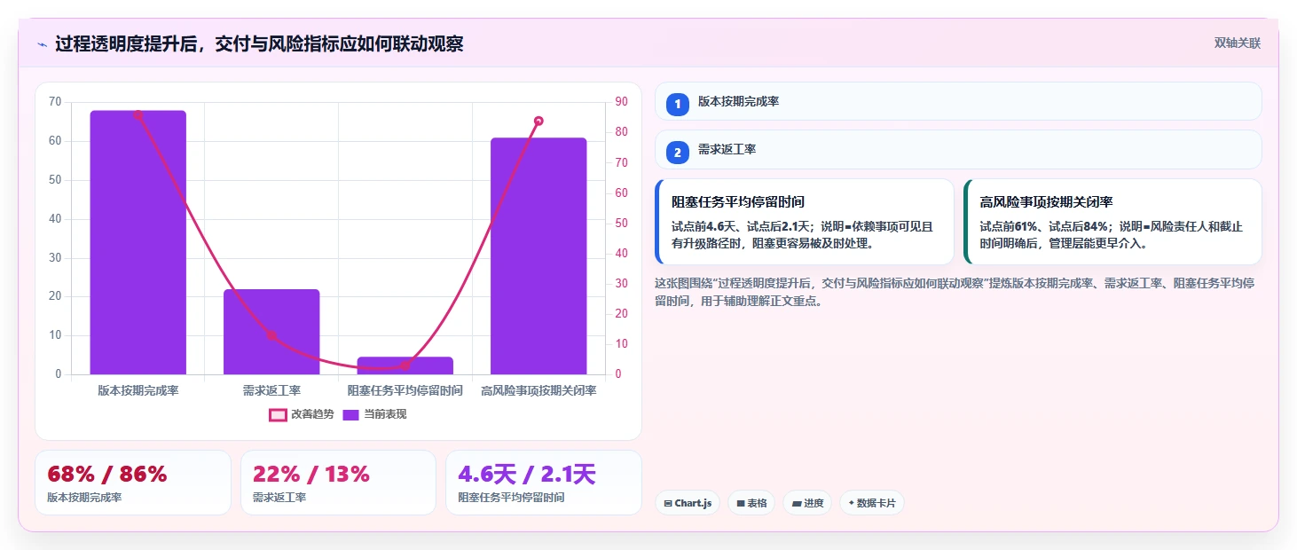 革新软件项目开发过程管理：5个关键策略助您提升效率和质量