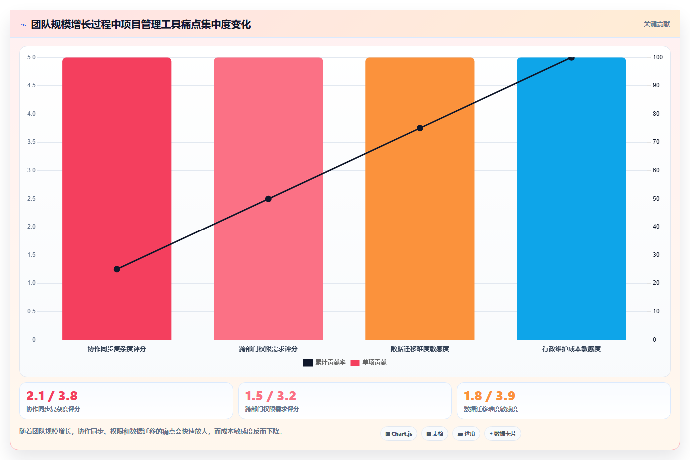 提升效率必备:2026年度5大小型项目管理系统推荐