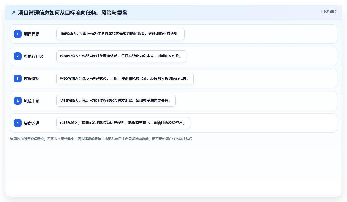 揭秘项目管理系统含义:5大核心功能让你的团队效率翻倍