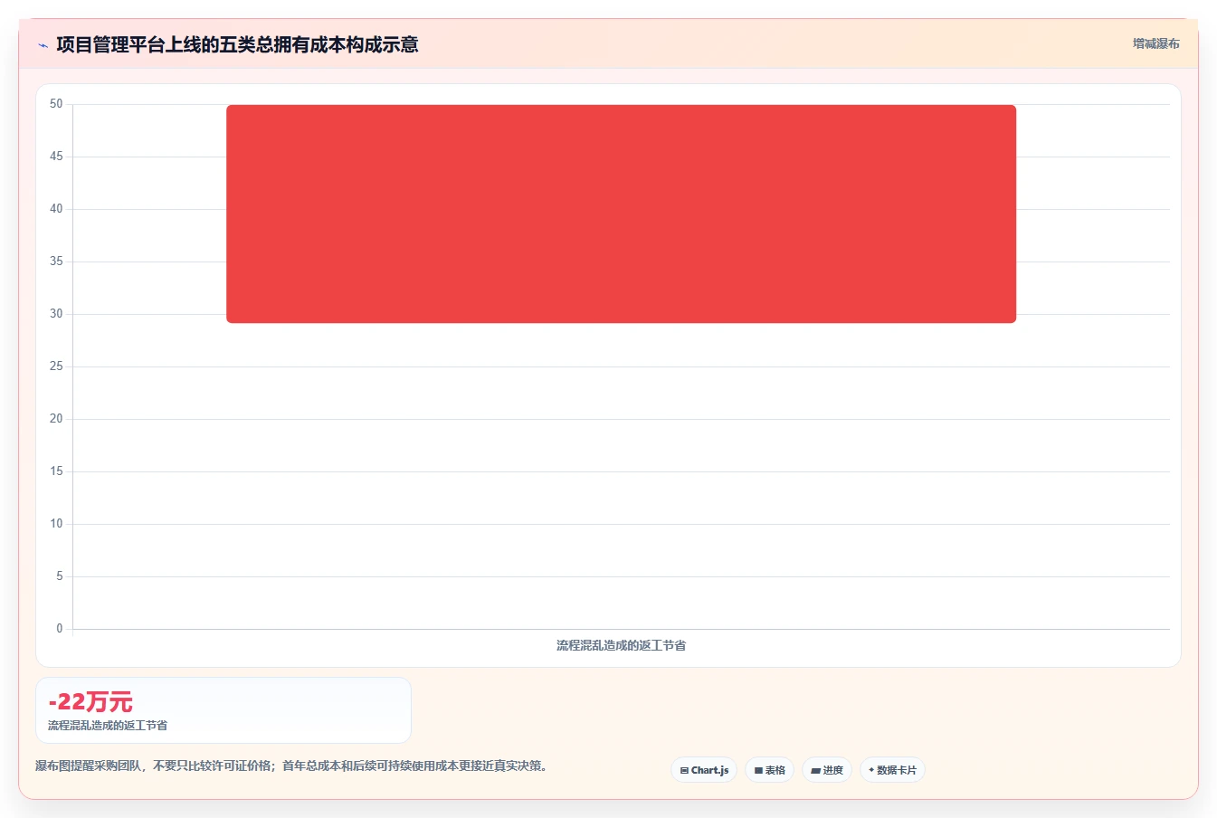 2026年项目管理利器:6款顶级项目周期软件深度对比
