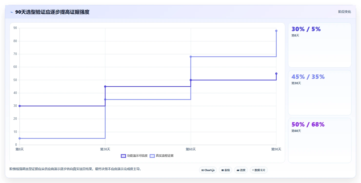 2026年高效的需求管理系统怎么选?企业级工具测评与选型指南