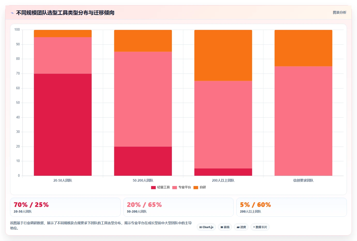 研发管理软件怎么选？2026年主流工具功能与适用场景测评