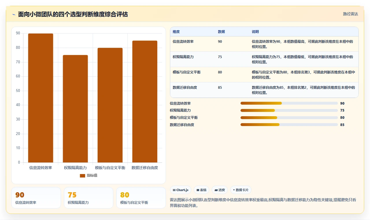 2026年适合小微团队的项目管理软件：8款主流工具对比与选型建议