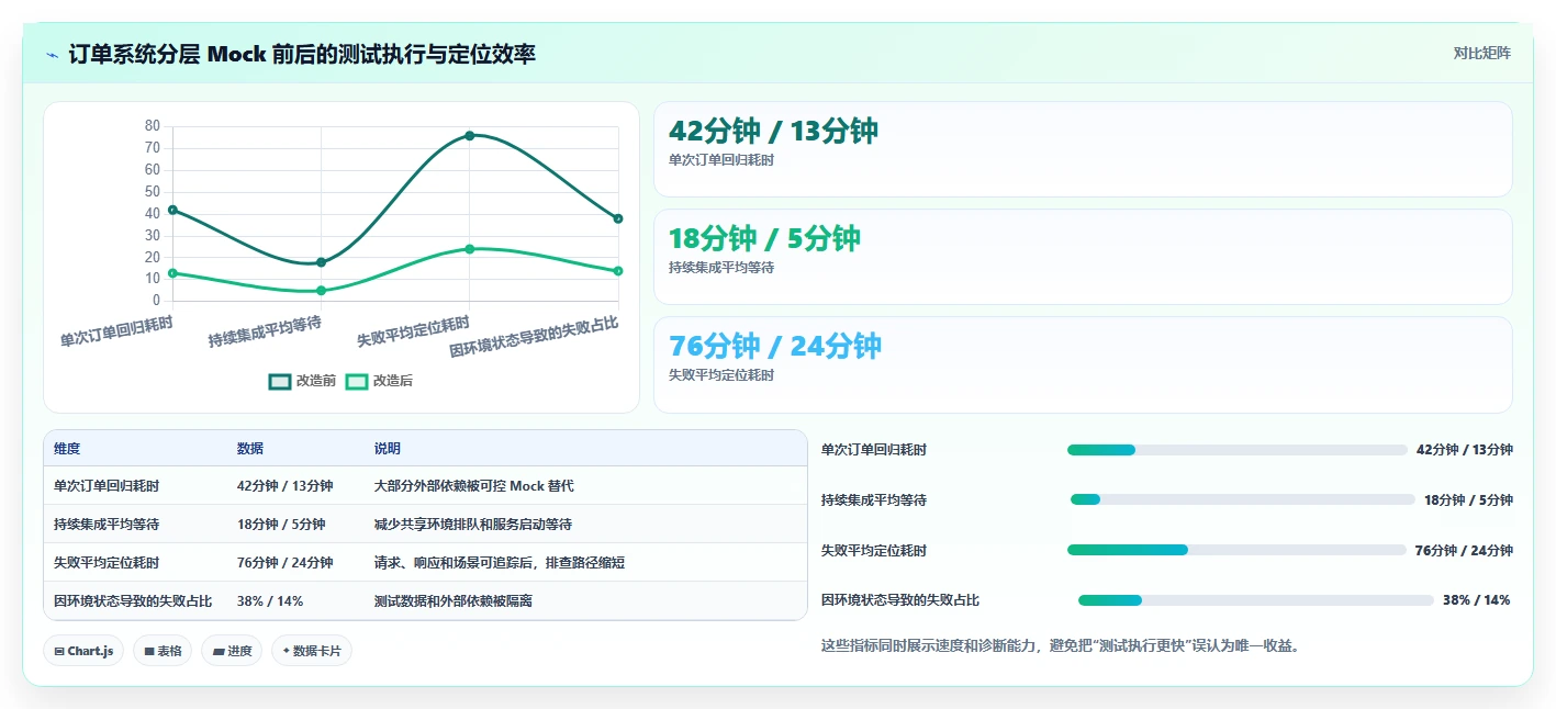 2026年软件测试mock代码大盘点:6款工具助你提升测试效率