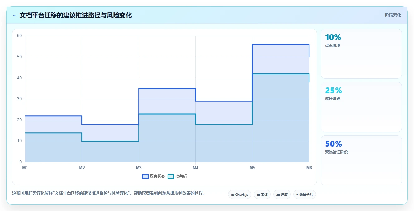 2026年必看：6大管理平台介绍文档工具深度对比与选型指南