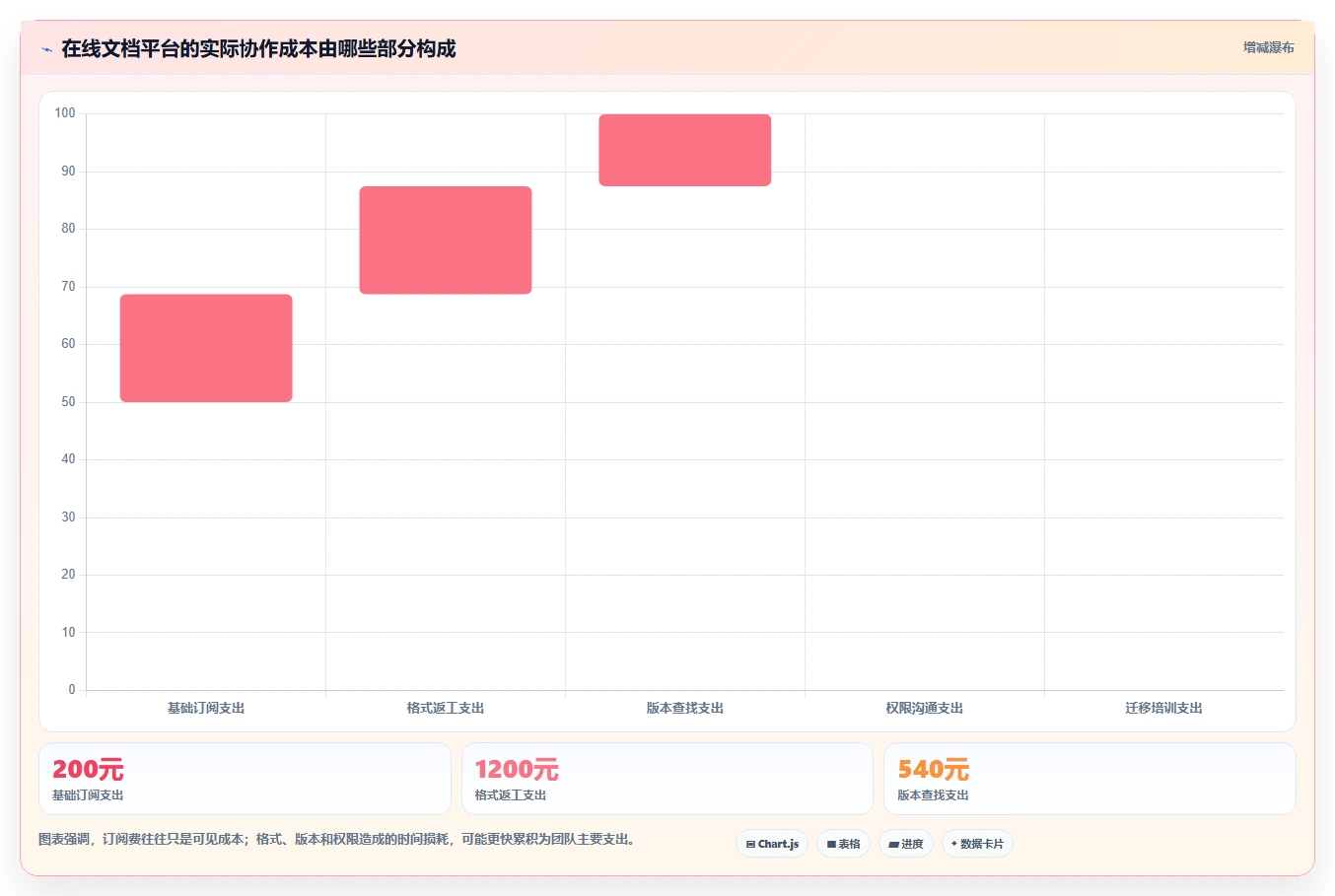 在线编辑文档网站大比拼:5大平台哪个最适合你的协作需求?