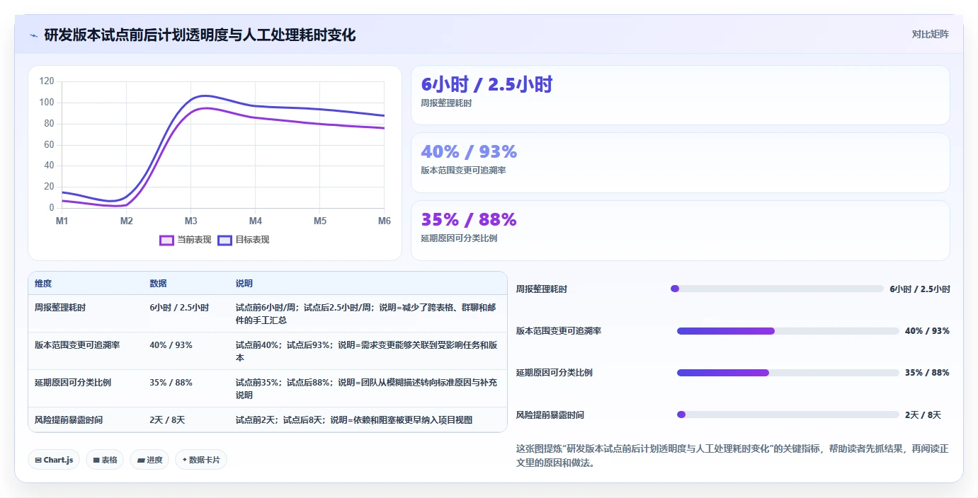 解锁项目效率:2026年最值得投资的6款计划说明工具盘点