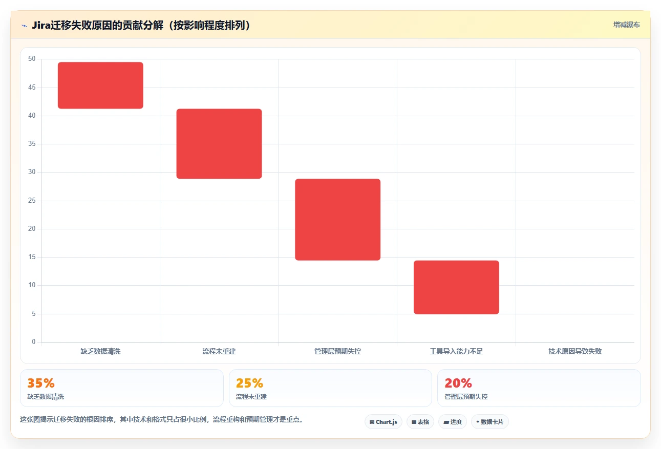 2026年Jira替代软件前10有哪些?十款工具测评助你高效选型