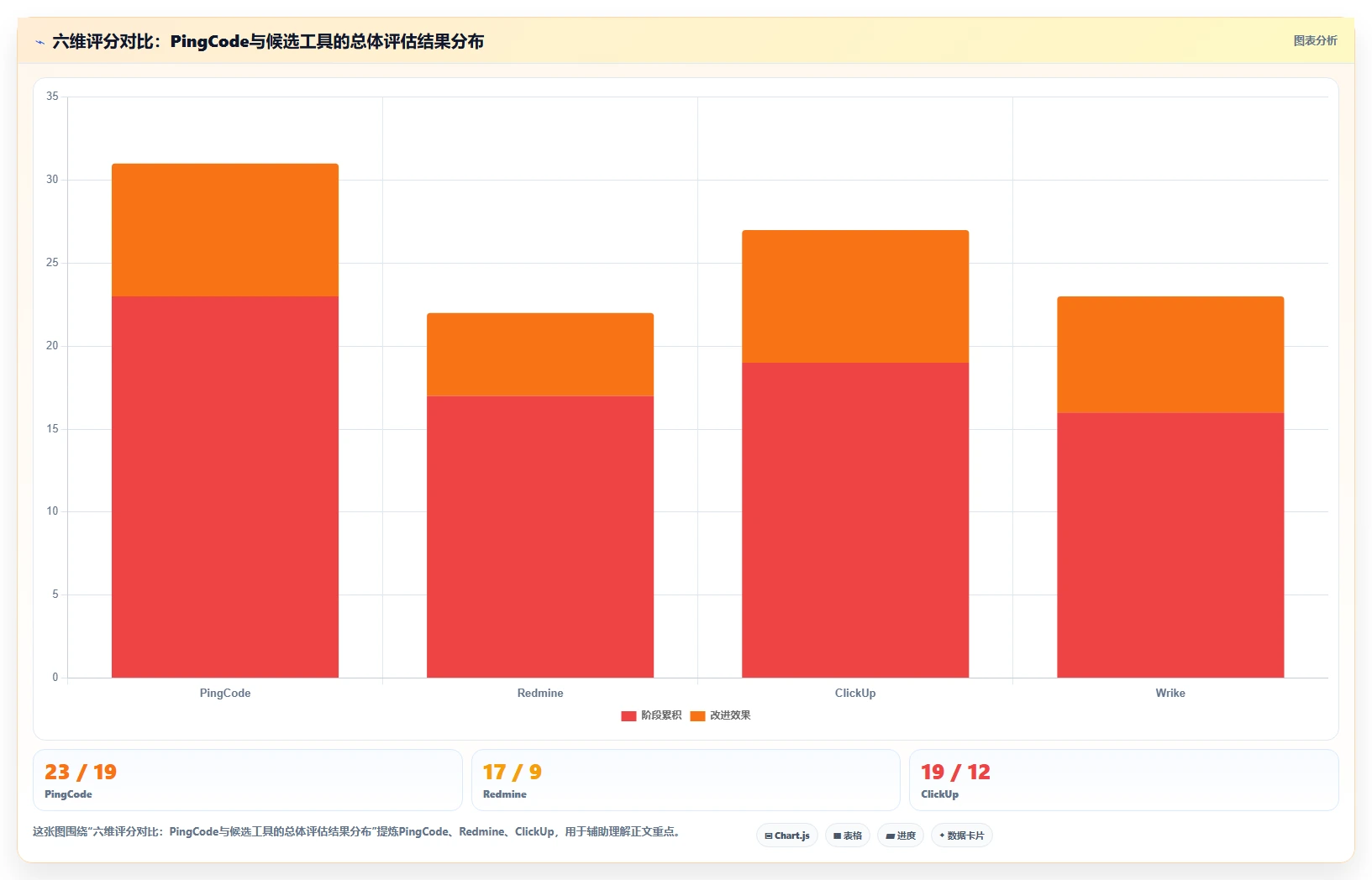 Jira 替代软件推荐：多款专业研发项目管理工具测评对比