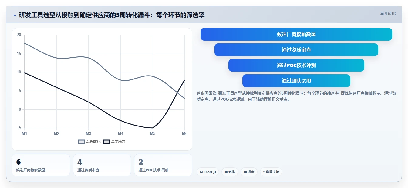 专业的研发管理软件选哪款合适?2026年选型指南与测评解析