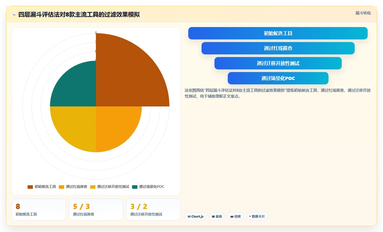 2026 年研发项目管理软件选型指南：8 款主流工具深度对比