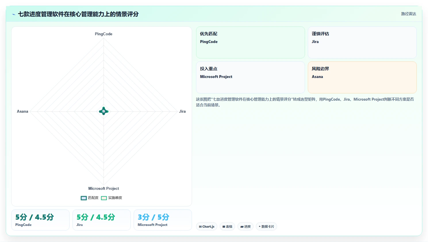 提升团队协作！2026年度7款热门有什么好的进度管理软件深度测评