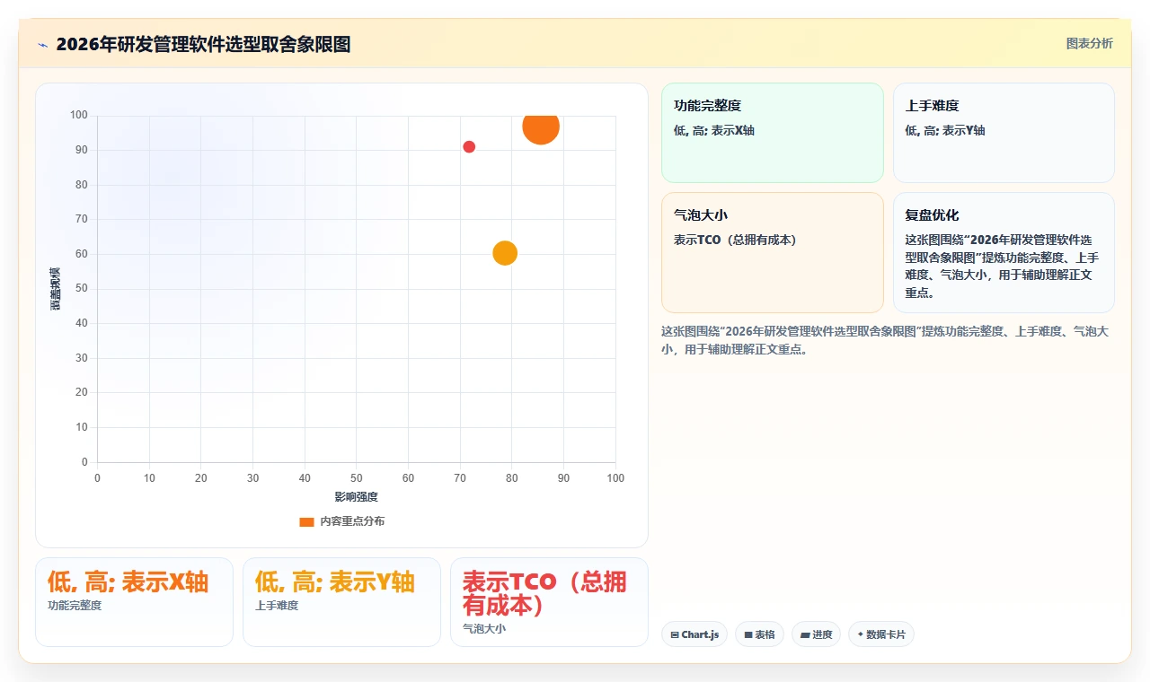 2026年自主可控的研发管理软件哪款更好用:深度测评与选型指南