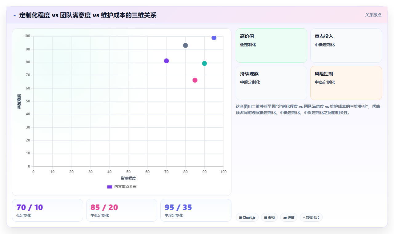 2026年值得尝试的个性化定制Jira替代软件深度测评