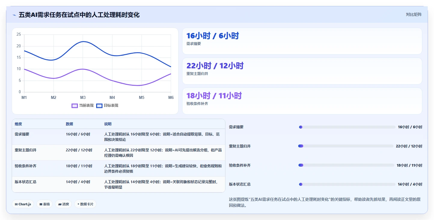 2026年有AI助手的需求管理系统有哪些:五大主流工具深度测评