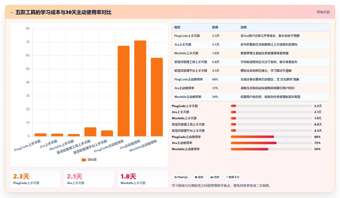 2026年低成本的项目管理工具哪个更高效？五款产品实测对比指南