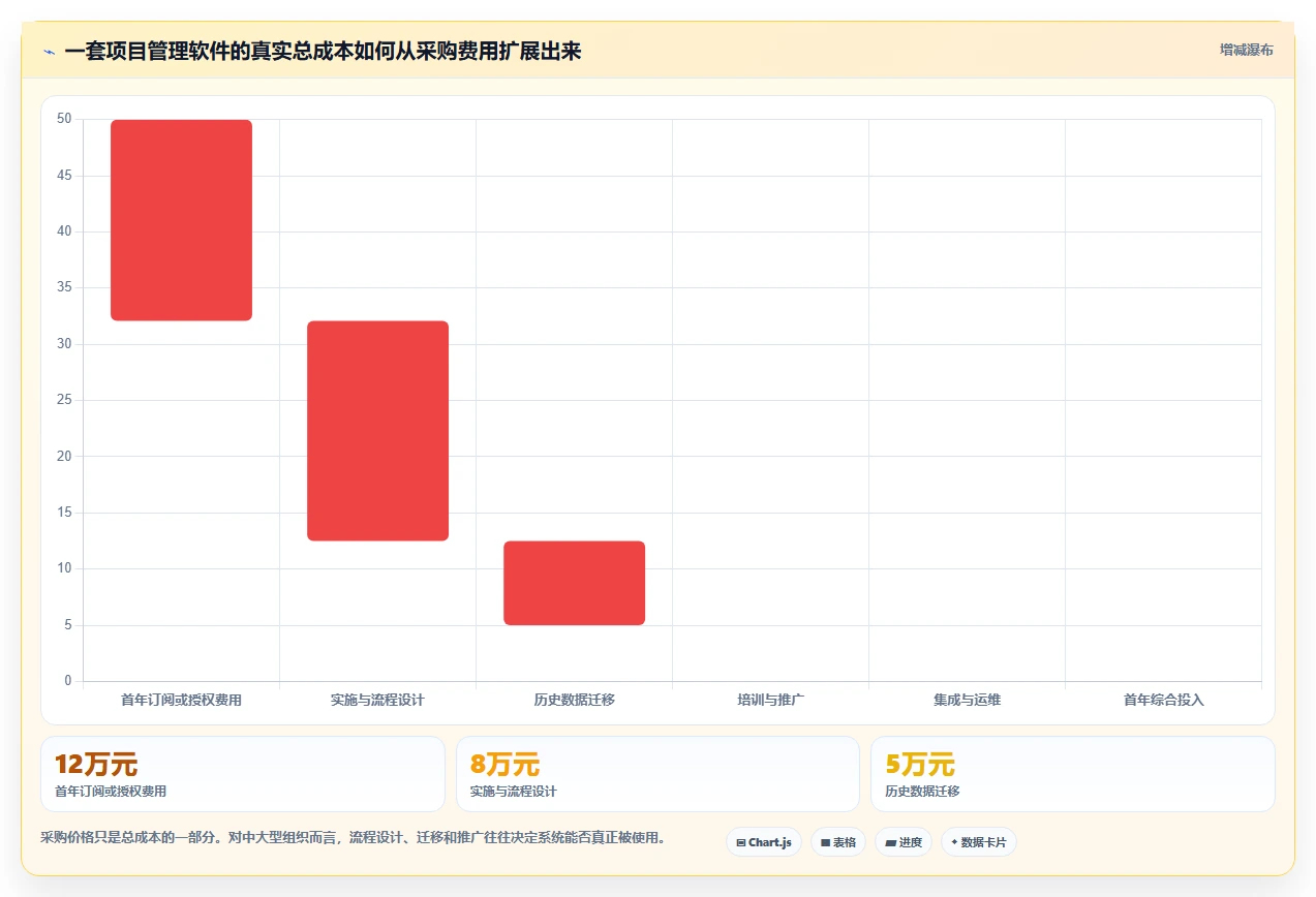 项目经理必看:5大条目化管理软件对比,哪款最适合你的团队?