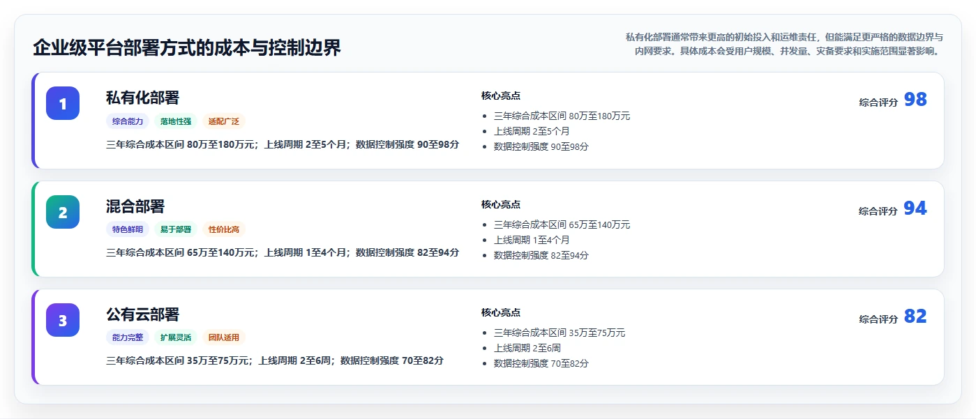 如何选择最适合你的工具包管理工具?2026年最新选型指南