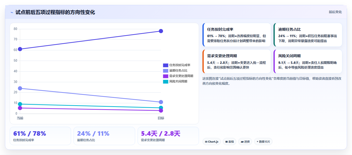 揭秘项目管理系统的作用：如何提升团队效率和项目成功率？