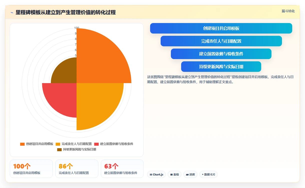 2026年项目管理必备：5款顶级软件里程碑计划模板工具大盘点