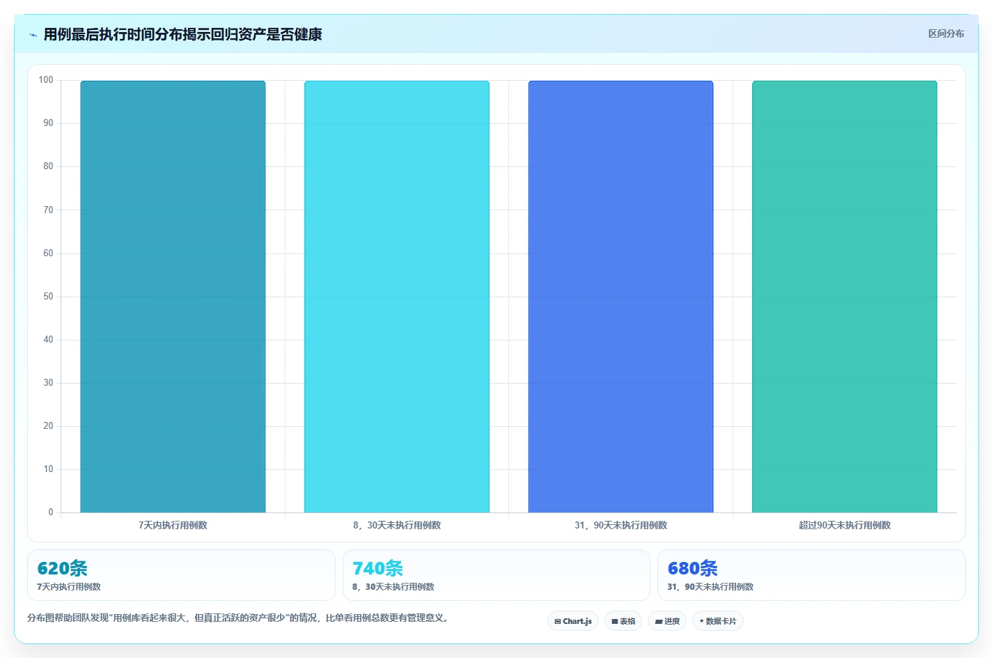 测试团队必备：2026年免费好用的测试用例管理工具选型指南