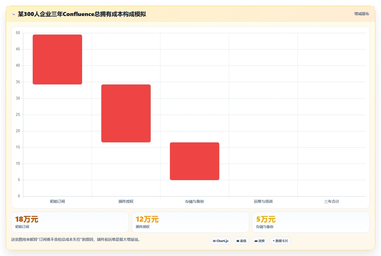 2026年企业选型的 Confluence 替代软件推荐哪款更实用