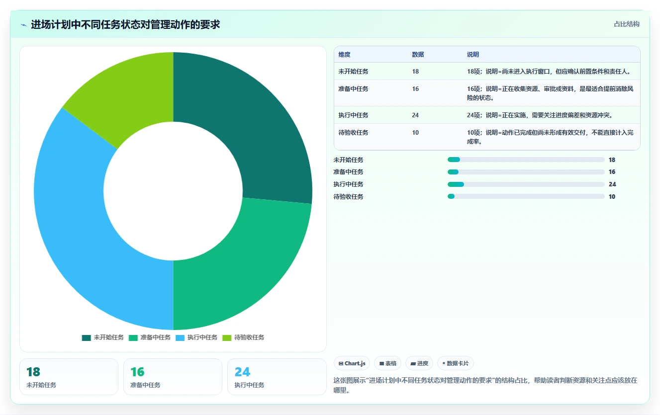 揭秘成功项目管理:如何制定完美的项目进场计划安排?