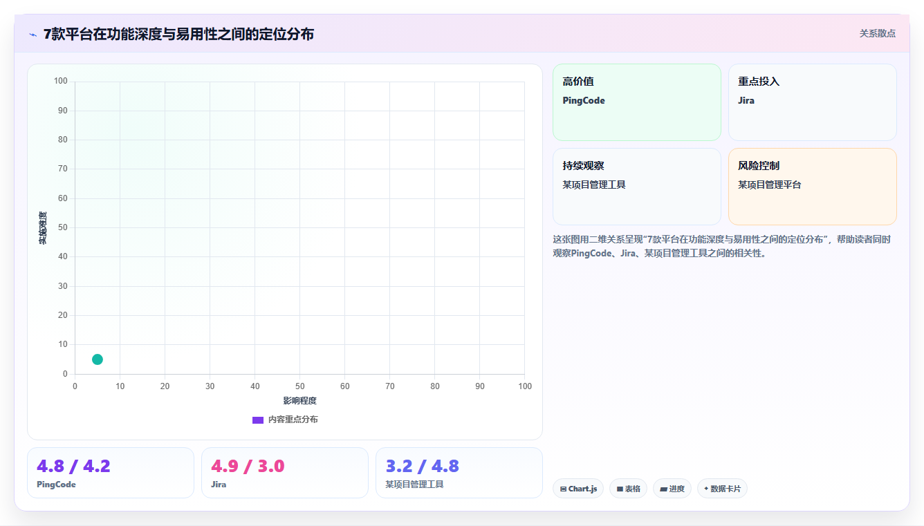 2026年研发项目管理工具选型指南:7款主流平台深度评测与方法论