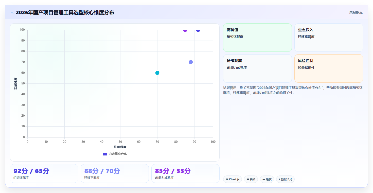 2026年国产项目管理软件选型指南：6款主流工具全维度对比